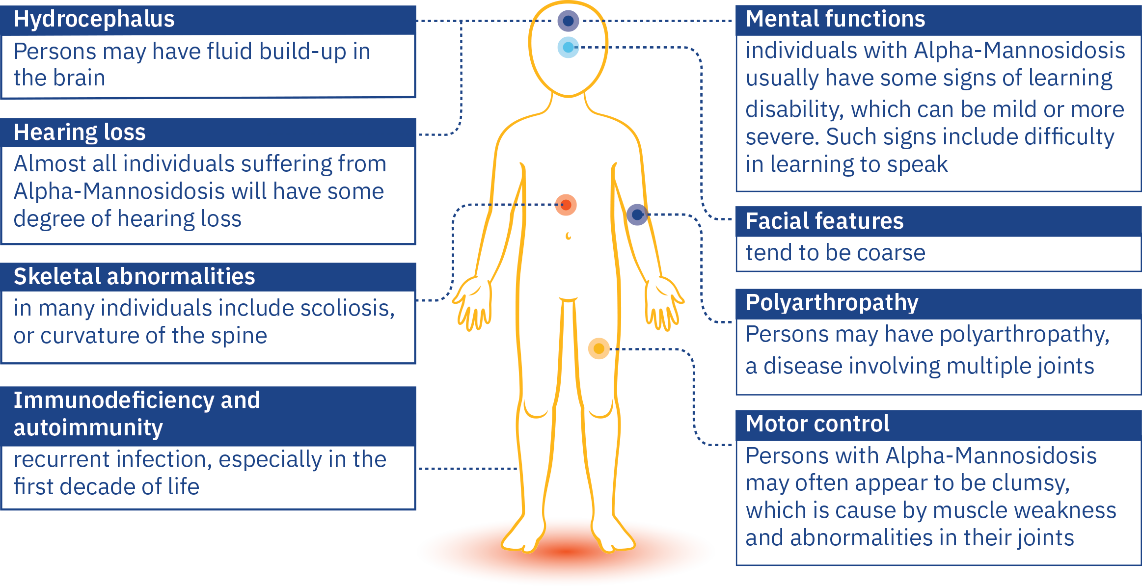 signs-of-alphamannosidosis signs of alphamannosidosis
